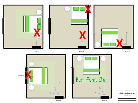 casa feng shui quarto 4