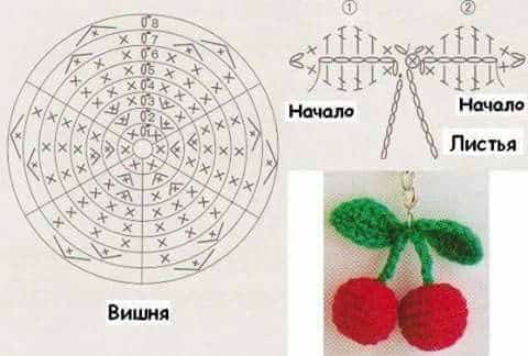 frutas em croche graficos 3