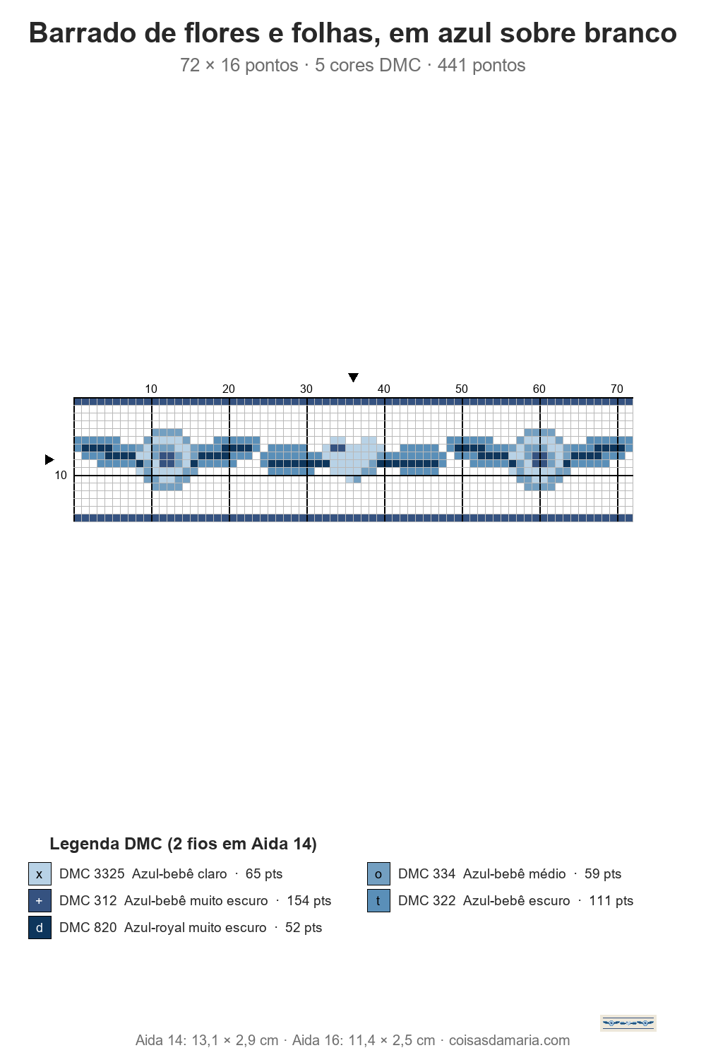 Gr&aacute;fico de ponto cruz de barrado de flores e folhas, em azul sobre branco, 72 &times; 16 pontos, com grade numerada e legenda de cores DMC