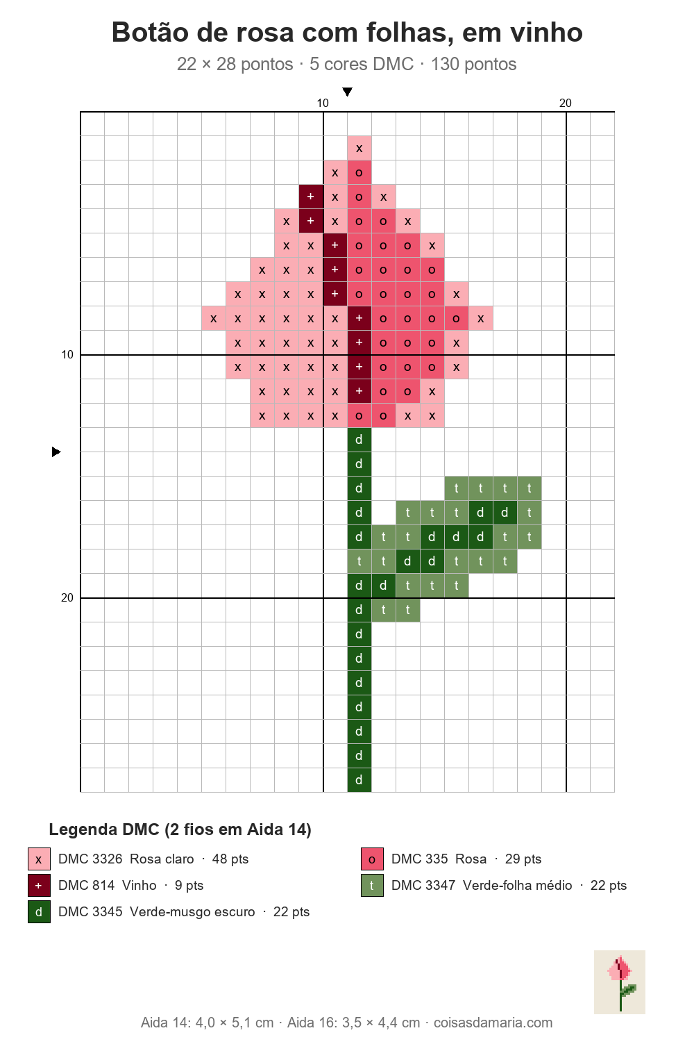 Gr&aacute;fico de ponto cruz de bot&atilde;o de rosa com folhas, em vinho, 22 &times; 28 pontos, com grade numerada e legenda de cores DMC