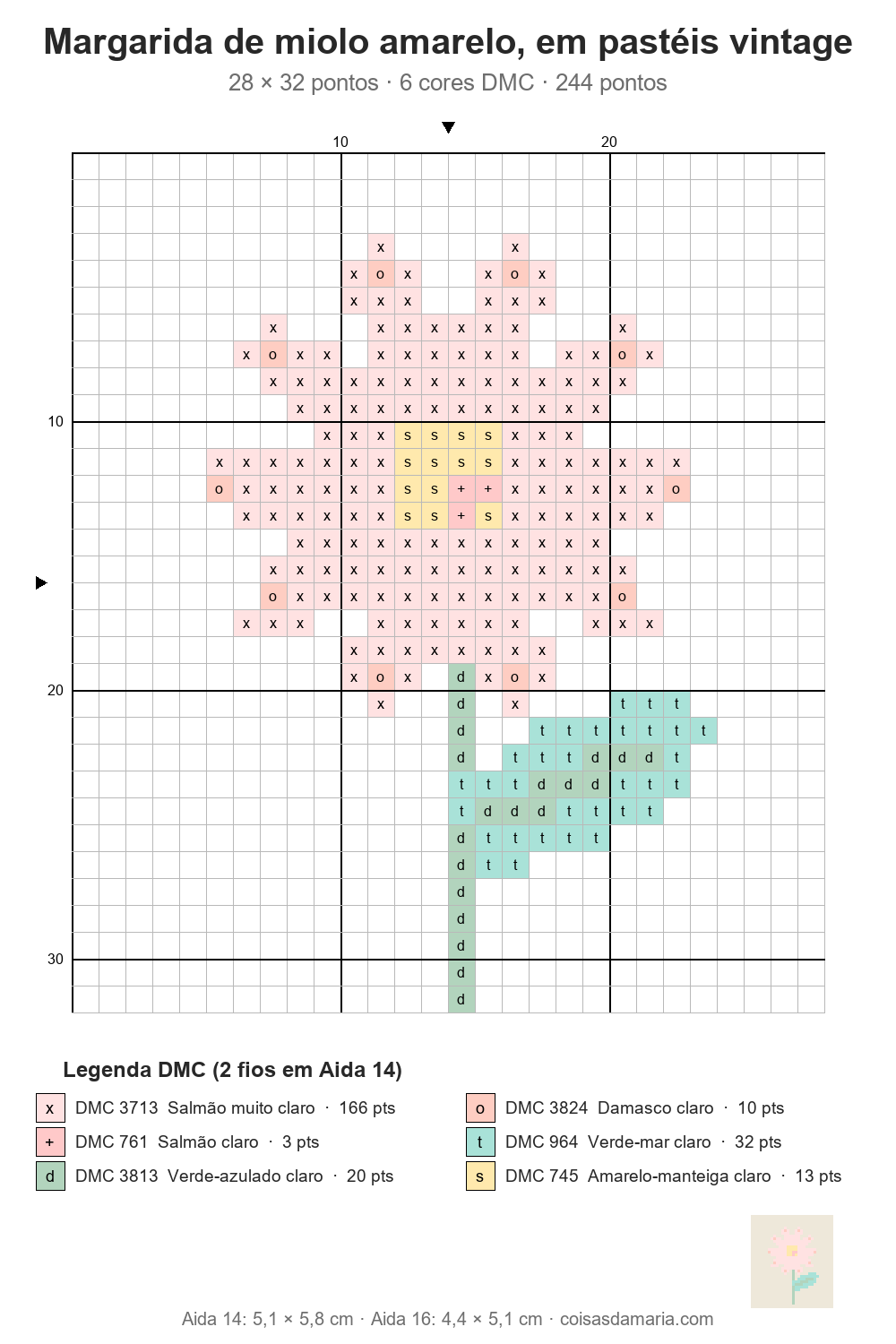 Gr&aacute;fico de ponto cruz de margarida de miolo amarelo, em past&eacute;is vintage, 28 &times; 32 pontos, com grade numerada e legenda de cores DMC