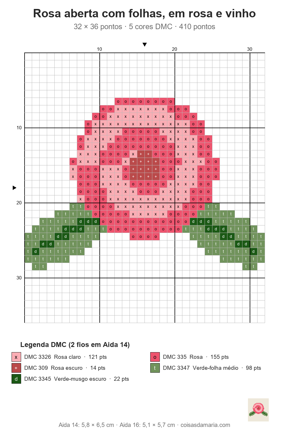 Gr&aacute;fico de ponto cruz de rosa aberta com folhas, em tons de rosa e verde, 32 &times; 36 pontos, com grade numerada e legenda de cores DMC