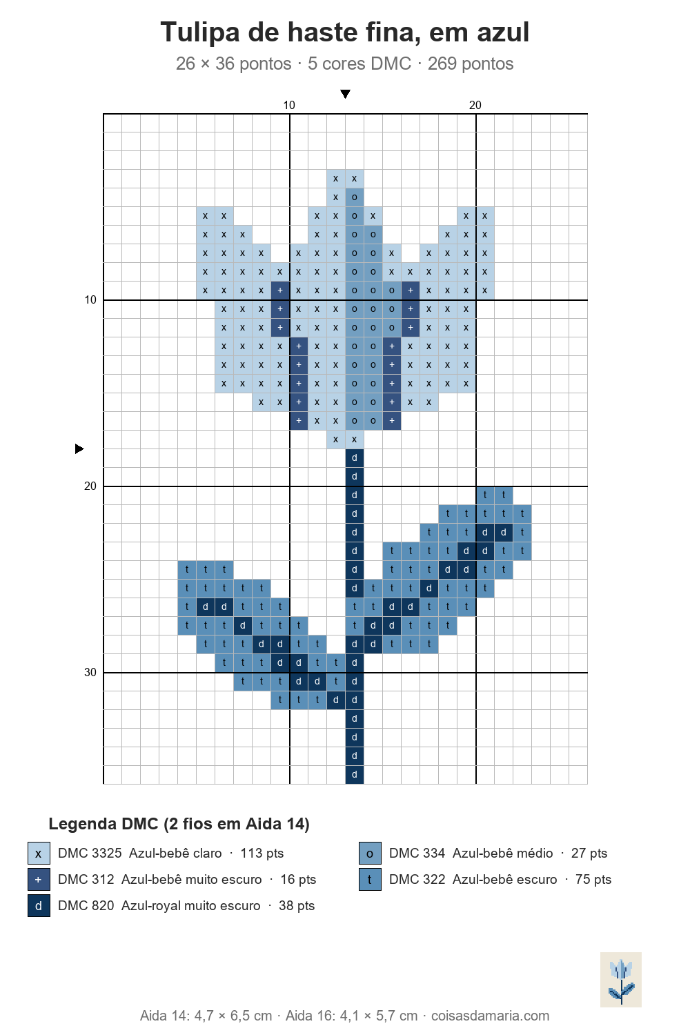 Gr&aacute;fico de ponto cruz de tulipa de haste fina, em azul, 26 &times; 36 pontos, com grade numerada e legenda de cores DMC